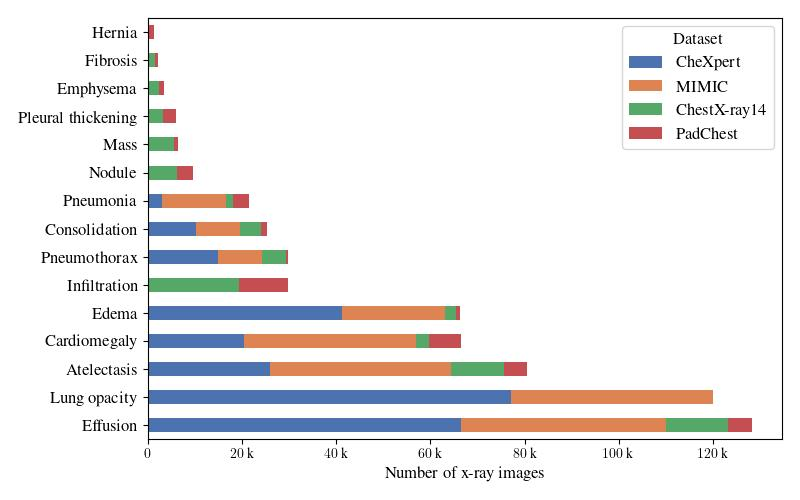 MataChest Distribution Plot